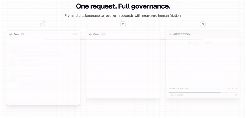 Coordo Slack bot automating a Just-in-Time access request
